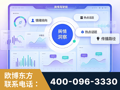 邯郸-品牌舆情分析