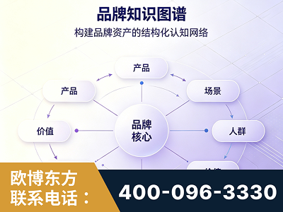 邯郸-品牌知识图谱