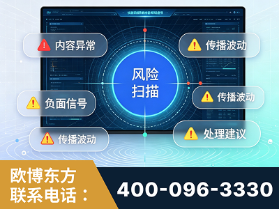 邯郸-场景问题监测