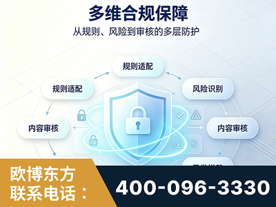 邯郸-多维合规保障